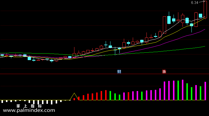 【通达信手机指标】追庄控盘-副图指标公式（电脑可用，有选股）