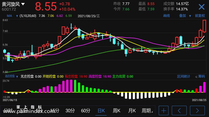 【通达信手机指标】追庄控盘-副图指标公式（电脑可用，有选股）