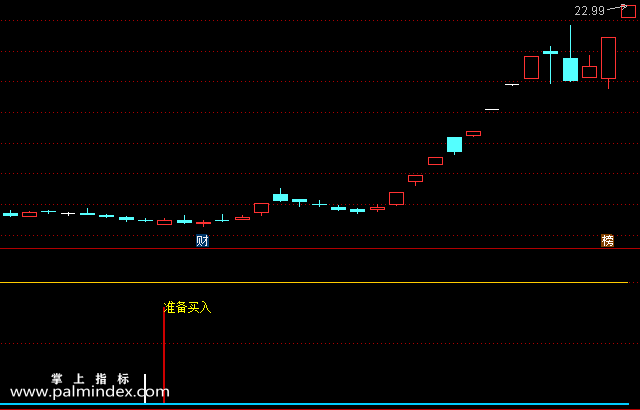 【通达信指标】专吸庄血-副图选股指标公式（含手机版）
