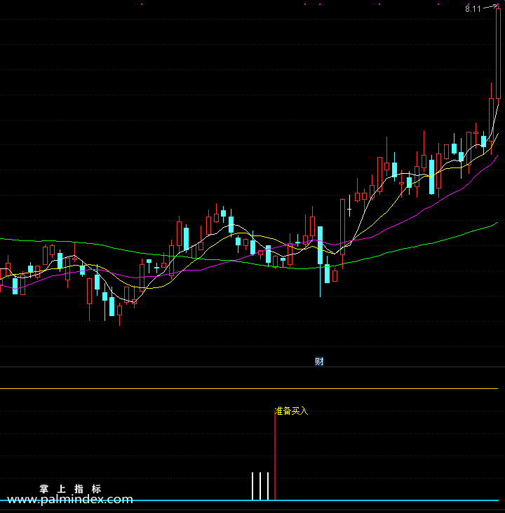 【通达信指标】专吸庄血-副图选股指标公式（含手机版）