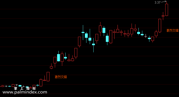 【通达信指标】激烈交锋-主图选股指标公式