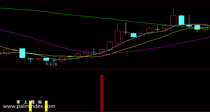 【通达信指标】二段拉升-副图选股指标公式