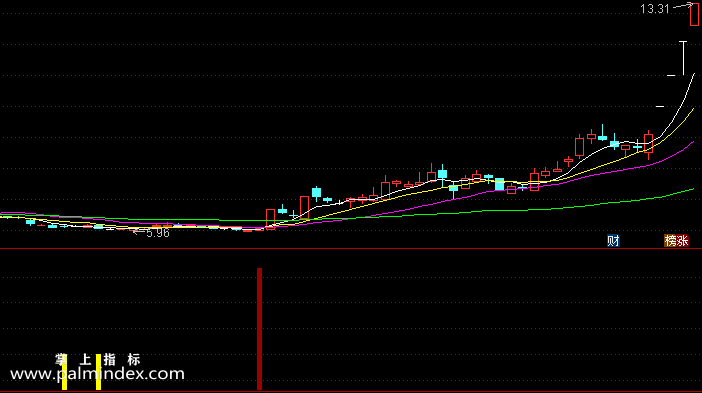【通达信指标】二段拉升-副图选股指标公式