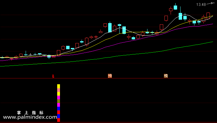 【通达信指标】财主抓涨-副图选股指标公式