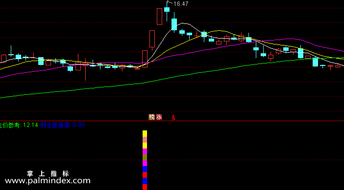 【通达信指标】财主抓涨-副图选股指标公式