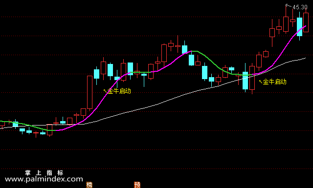 【通达信指标】金牛启动-精品主图选股指标公式