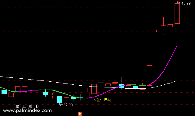 【通达信指标】金牛启动-精品主图选股指标公式