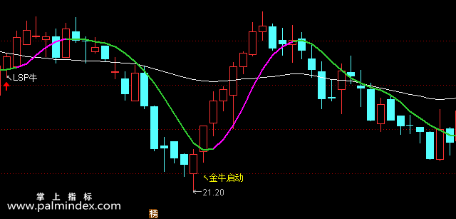 【通达信指标】金牛启动-精品主图选股指标公式
