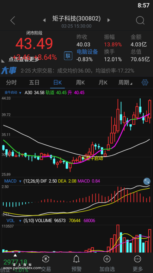 【通达信指标】金牛启动-精品主图选股指标公式