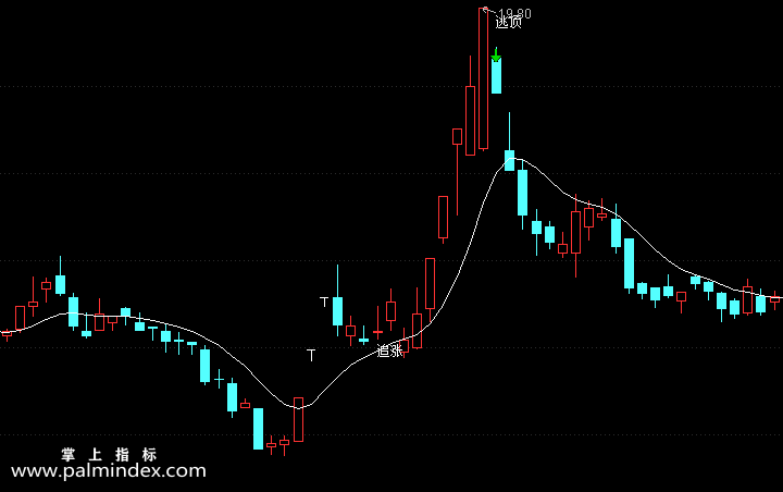【通达信手机指标】追涨逃顶-副图参考指标公式（电脑可用）