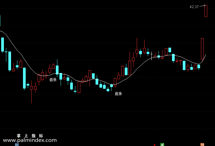 【通达信手机指标】追涨逃顶-副图参考指标公式（电脑可用）