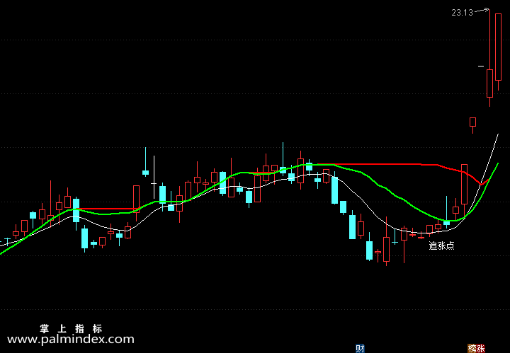 【通达信手机指标】追涨点-主图参考指标公式（电脑可用）