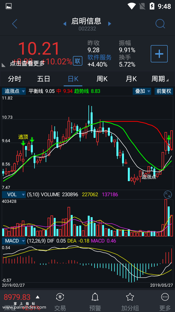 【通达信手机指标】追涨点-主图参考指标公式（电脑可用）