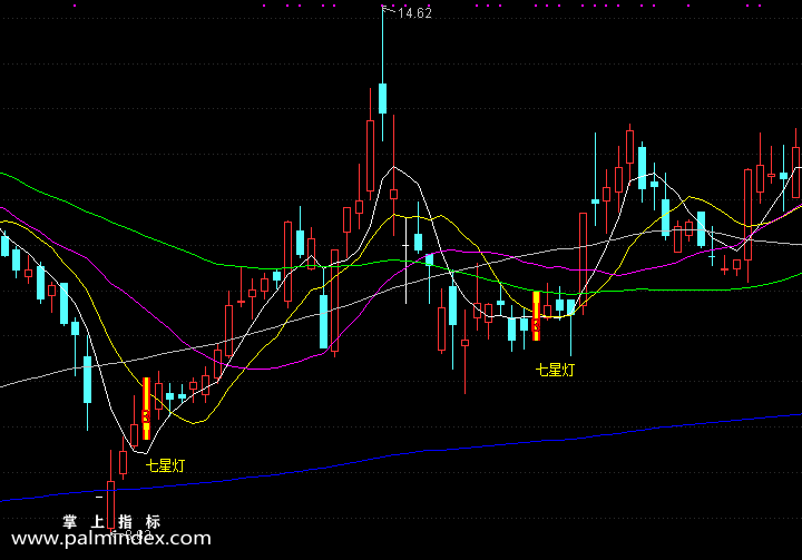 【通达信指标】七星灯副图选股指标公式（手机+电脑）