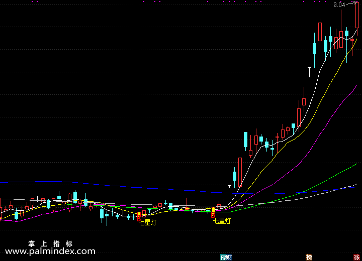 【通达信指标】七星灯副图选股指标公式（手机+电脑）