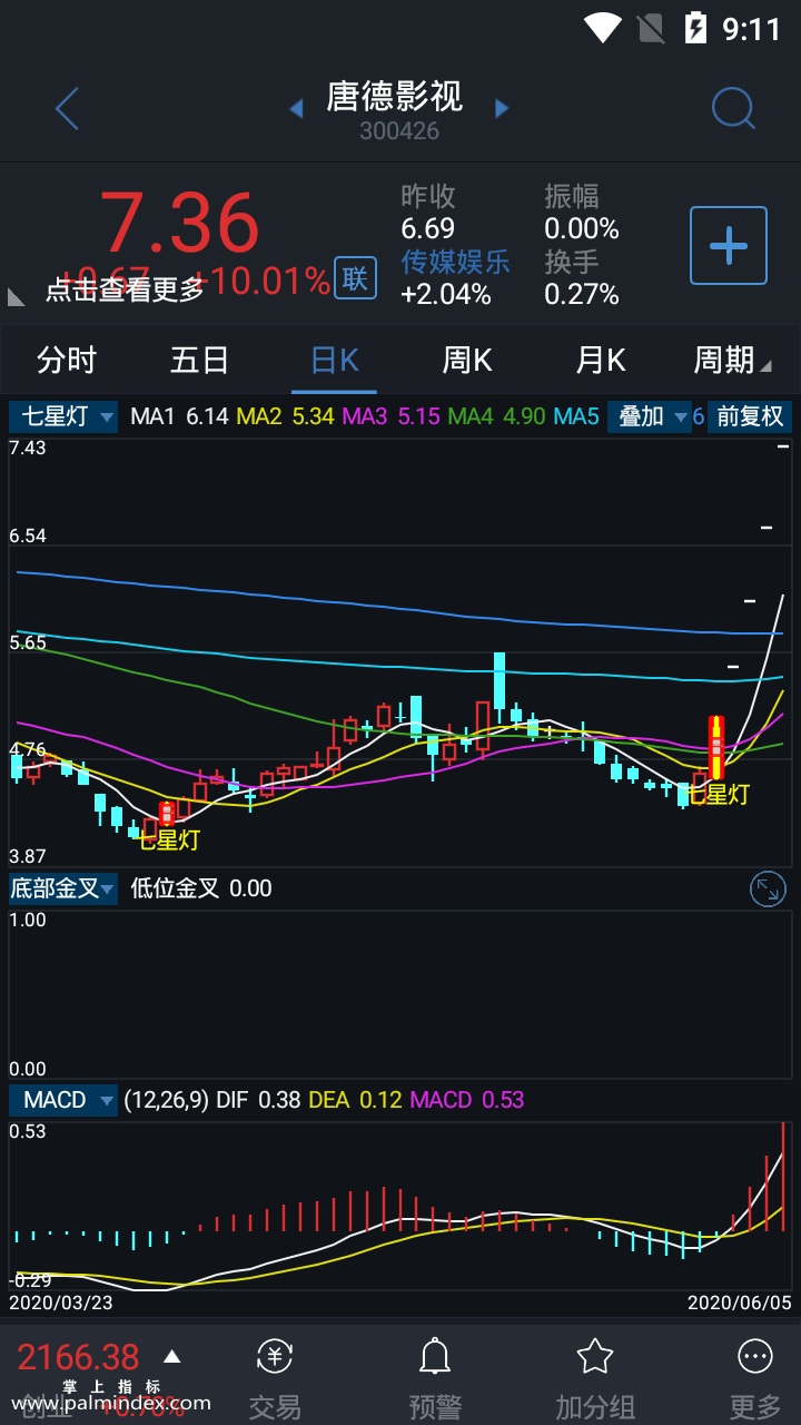 【通达信指标】七星灯副图选股指标公式（手机+电脑）