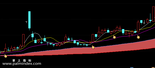 【通达信指标】第一4灯副图选股指标公式（含手机版）