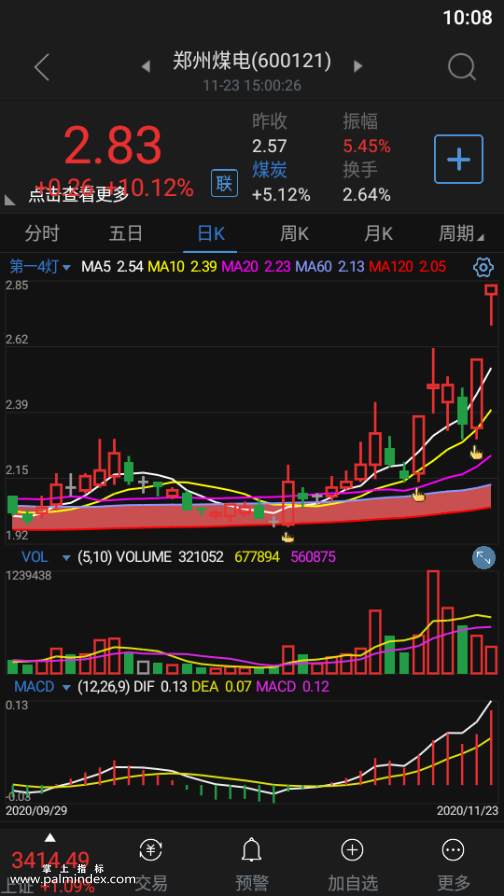 【通达信指标】第一4灯副图选股指标公式（含手机版）