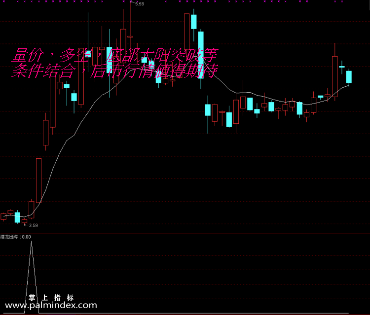 【通达信指标】潜龙出海-个人赚钱法宝限量放出副图选股指标公式