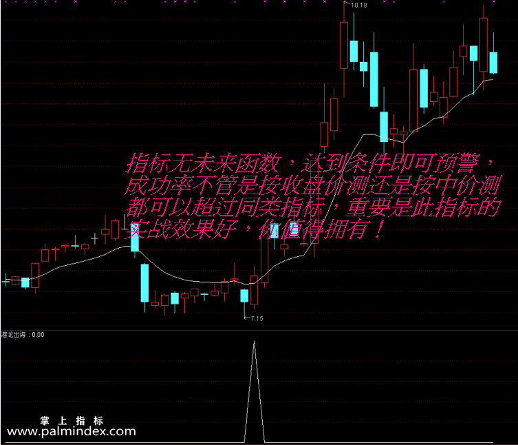 【通达信指标】潜龙出海-个人赚钱法宝限量放出副图选股指标公式