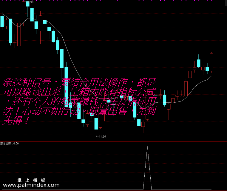 【通达信指标】潜龙出海-个人赚钱法宝限量放出副图选股指标公式