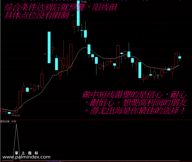 【通达信指标】潜龙出海-个人赚钱法宝限量放出副图选股指标公式