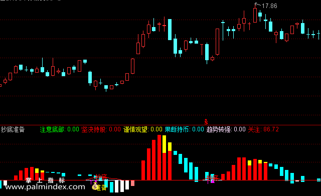 【通达信指标】抄底准备副图选股指标公式（手机+电脑）