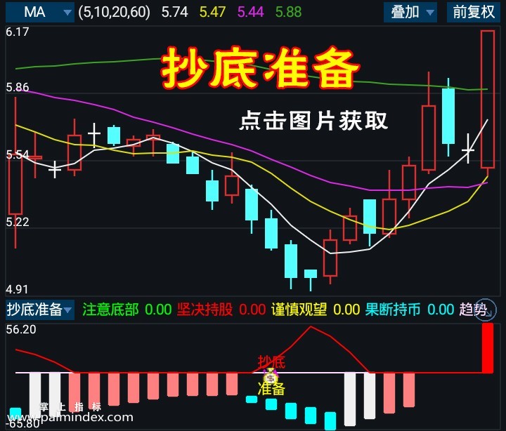 【通达信指标】抄底准备副图选股指标公式（手机+电脑）