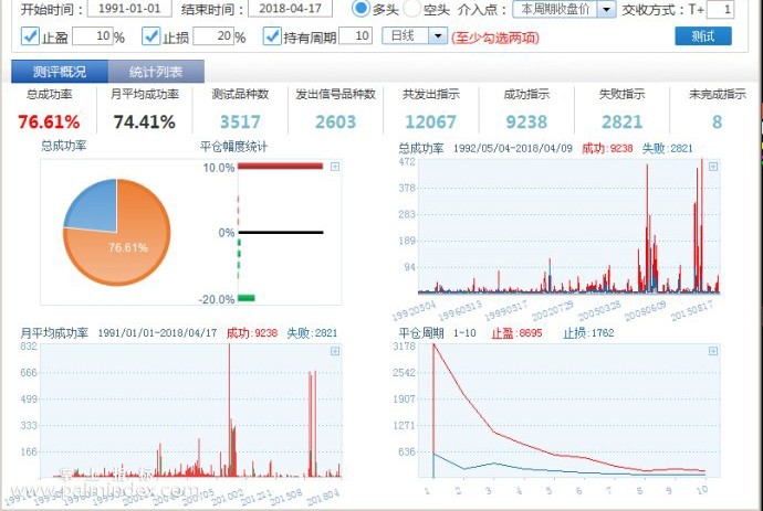 【通达信指标】九层妖塔-无脑左侧交易点多方案高胜率回测副图选股指标公式