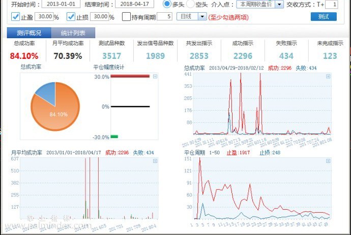 【通达信指标】九层妖塔-无脑左侧交易点多方案高胜率回测副图选股指标公式