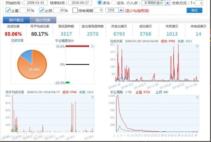 【通达信指标】九层妖塔-无脑左侧交易点多方案高胜率回测副图选股指标公式