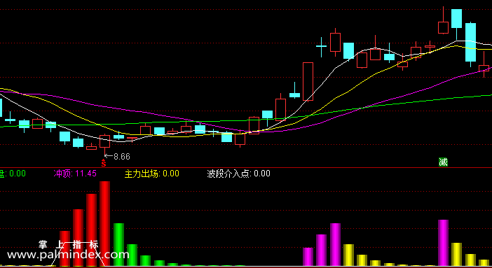 【通达信指标】波段介入点-副图选股指标公式（手机+电脑）