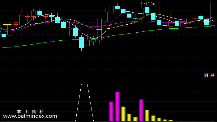 【通达信指标】波段介入点-副图选股指标公式（手机+电脑）