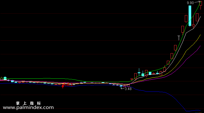 【通达信指标】布林买观注-主图选股指标公式（手机+电脑）