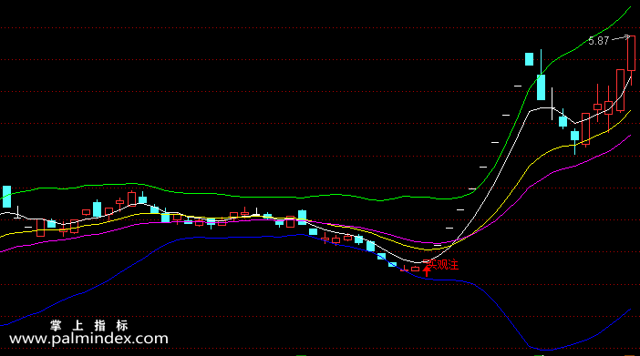 【通达信指标】布林买观注-主图选股指标公式（手机+电脑）