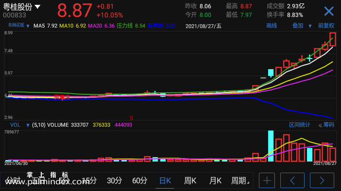 【通达信指标】布林买观注-主图选股指标公式（手机+电脑）