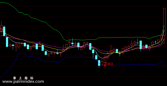 【通达信指标】布林买观注-主图选股指标公式（手机+电脑）