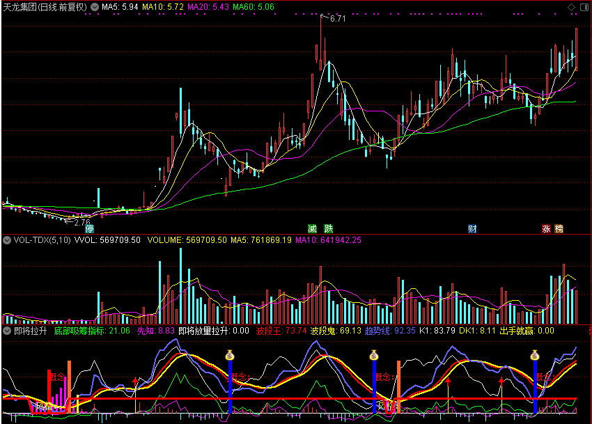 即将拉升（通达信公式 副图 源码 测试图）底部吸筹波段王出手就赢