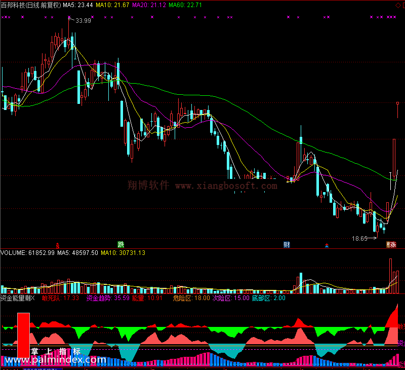 【通达信免费源码】资金能量潮指标 副图 资金流向 无未来函数 操盘控盘 量能