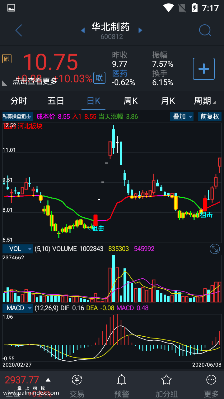 【通达信指标】私募操盘狙击主图选股指标公式（手机+电脑）