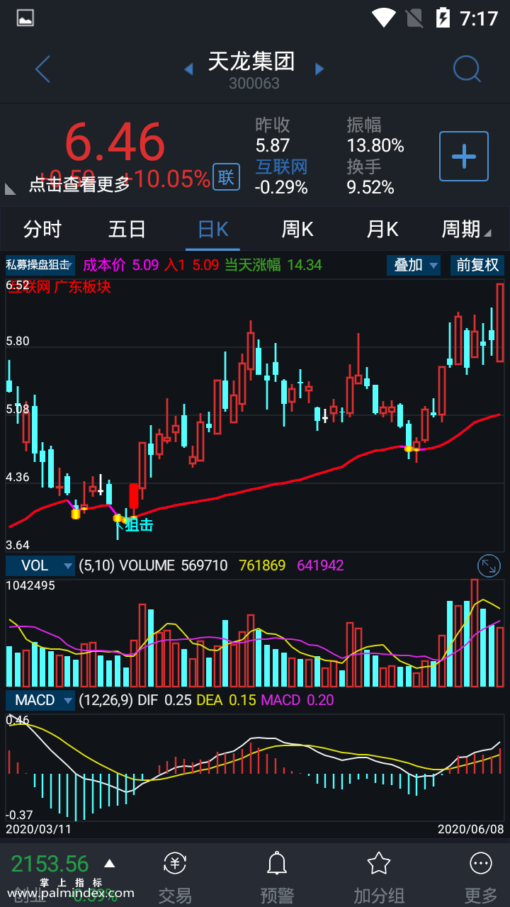 【通达信指标】私募操盘狙击主图选股指标公式（手机+电脑）