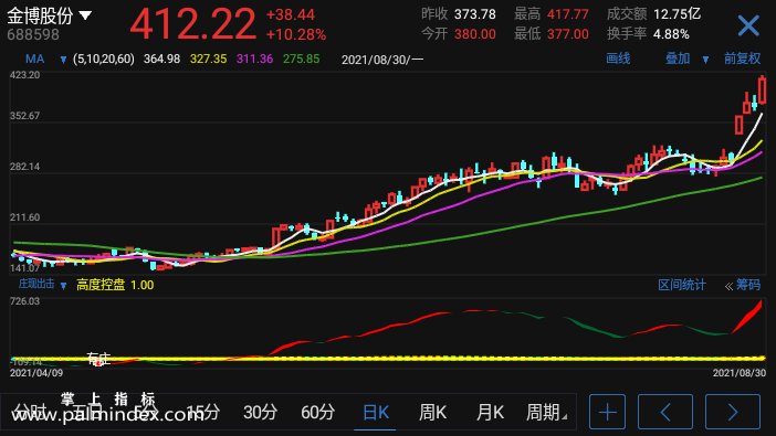 【通达信手机指标】庄现出击-副图参考指标公式（手机+电脑）