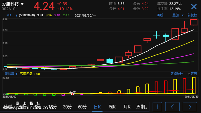 【通达信手机指标】庄现出击-副图参考指标公式（手机+电脑）