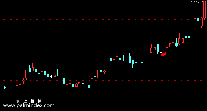 【通达信指标】金印指标-主图选股指标公式