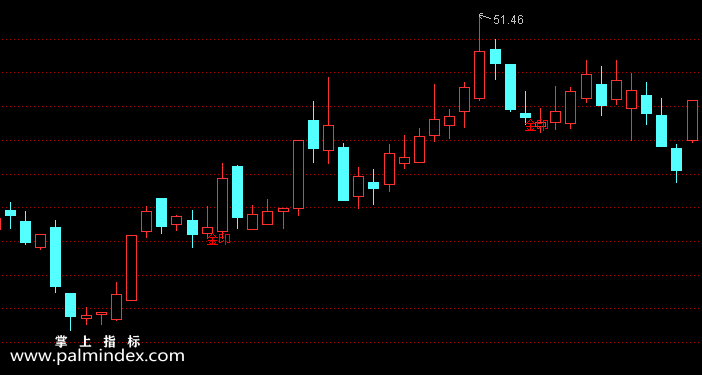 【通达信指标】金印指标-主图选股指标公式