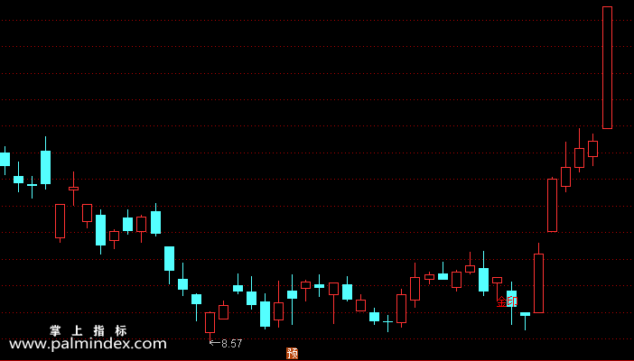 【通达信指标】金印指标-主图选股指标公式