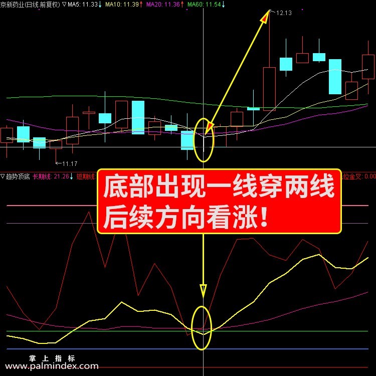 【通达信指标】趋势顶底主图操盘指标公式（含手机版）