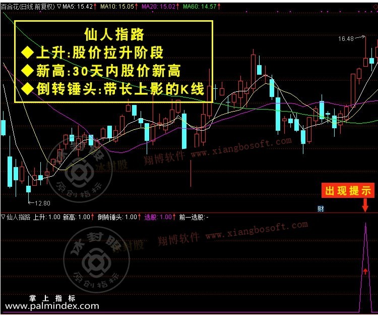 【通达信指标】仙人指路-K线经典组合选股多头主力洗盘回调指标公式