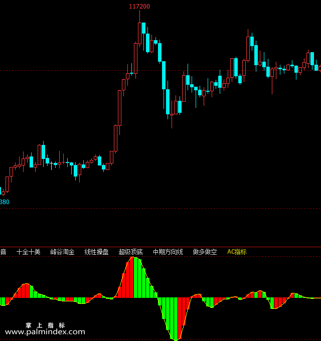 【文华财经】AC指标副图指标公式
