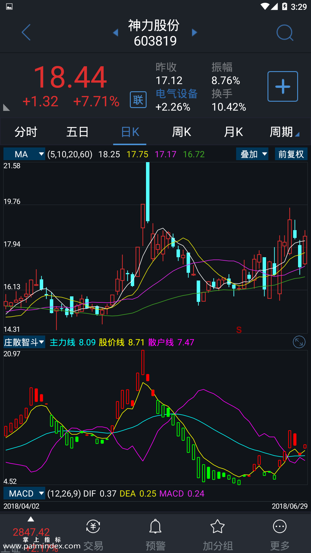 【通达信手机指标】庄散智斗-副图指标公式（电脑可用）